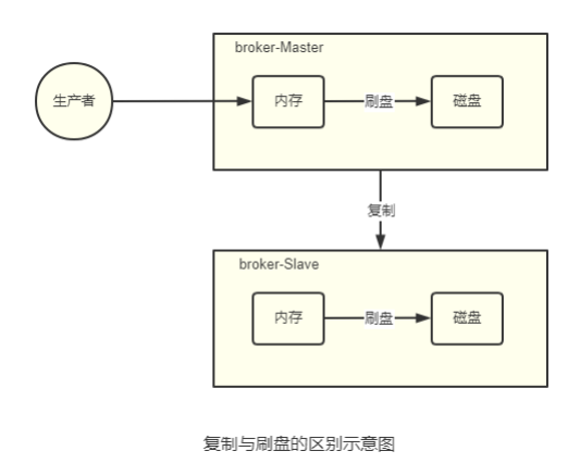 分布式消息队列RocketMQ18.png