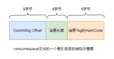 分布式消息队列RocketMQ31.png