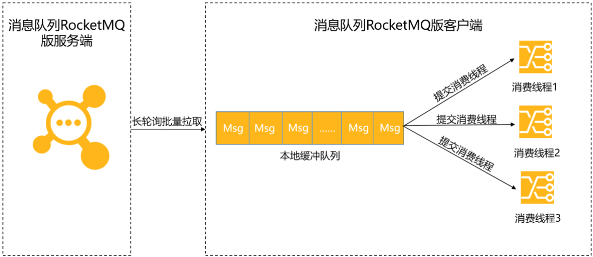 分布式消息队列RocketMQ51.png