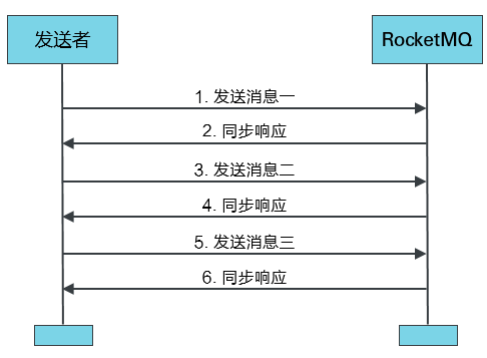分布式消息队列RocketMQ52.png