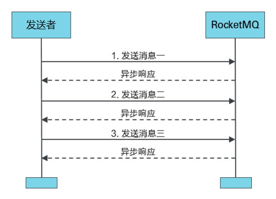 分布式消息队列RocketMQ53.png