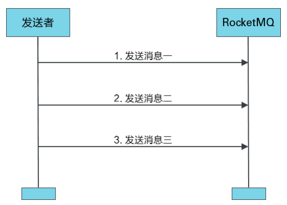 分布式消息队列RocketMQ54.png