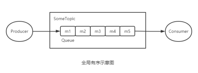 分布式消息队列RocketMQ57.png