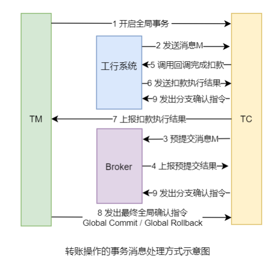 分布式消息队列RocketMQ64.png